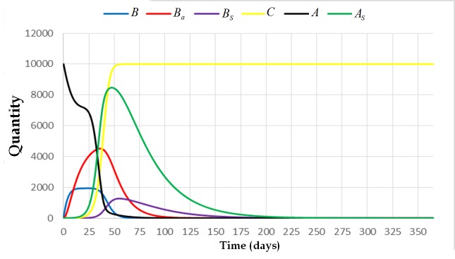 Fig 5