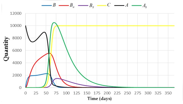 Fig 6