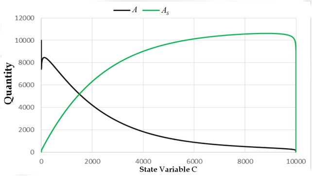 Fig 11