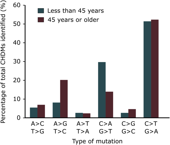 Figure 4