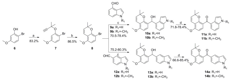 Scheme 2