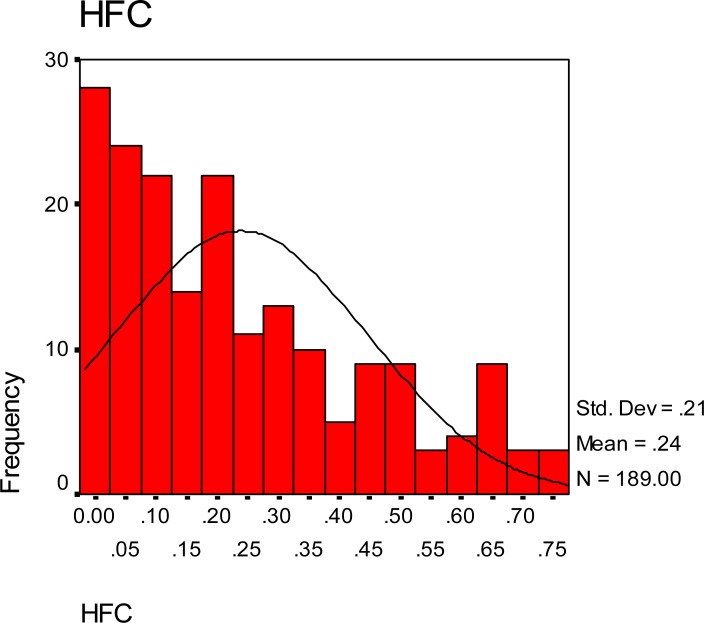 Fig. 1: