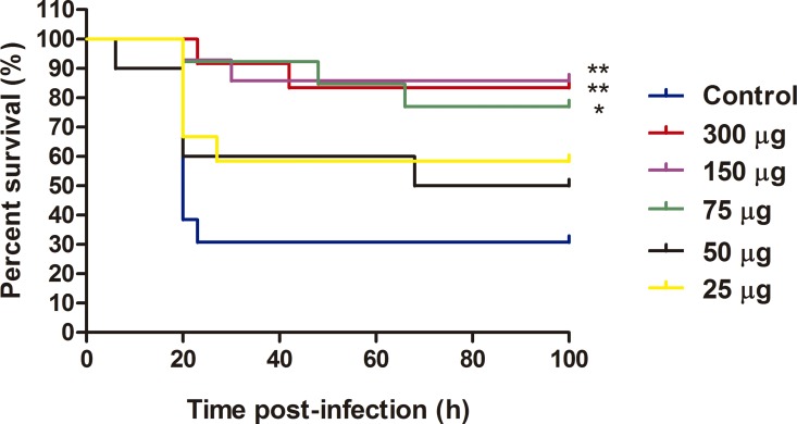 Fig 5