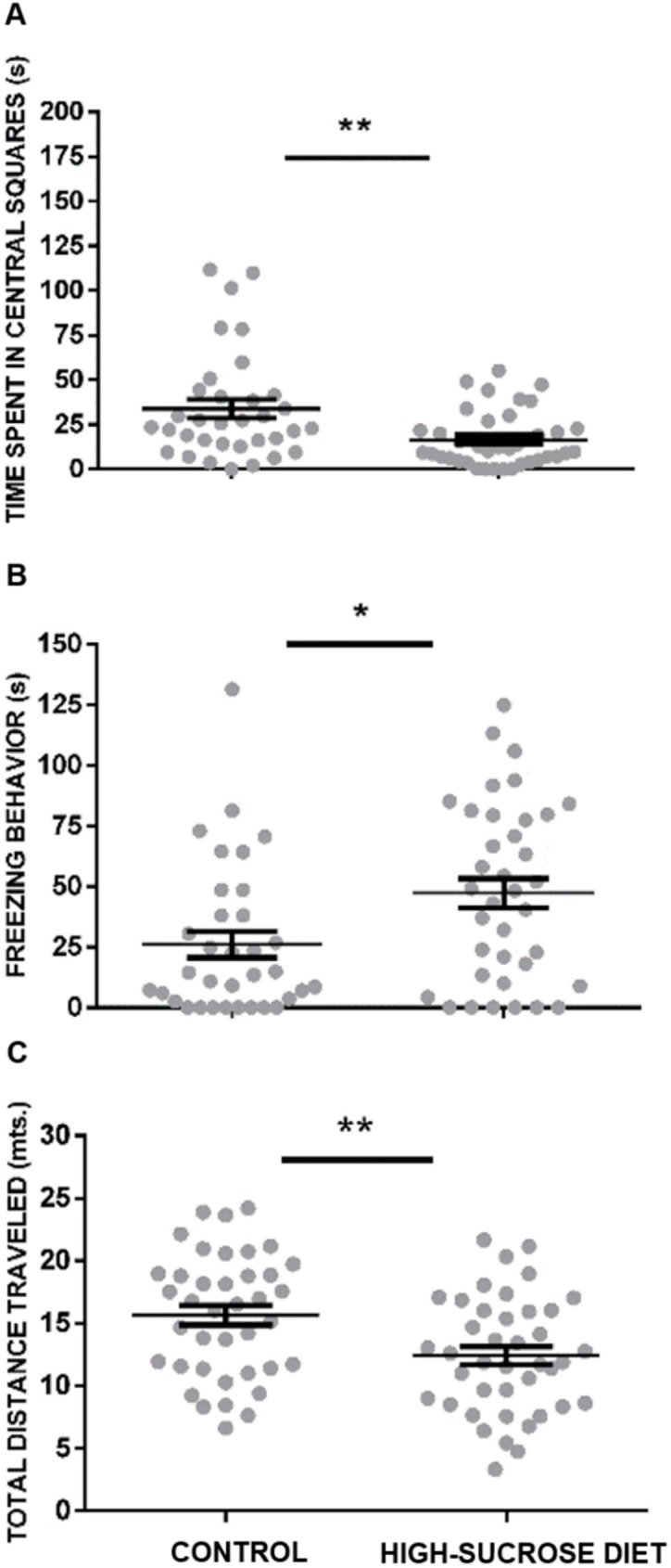 Fig 5