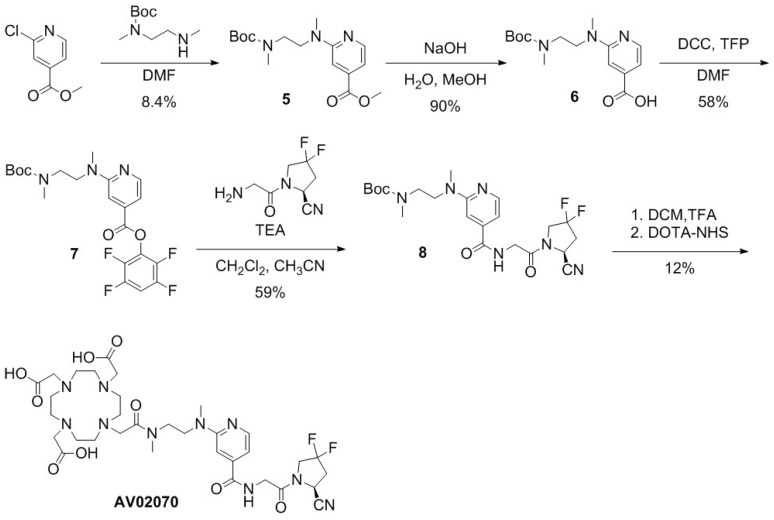 Scheme 2