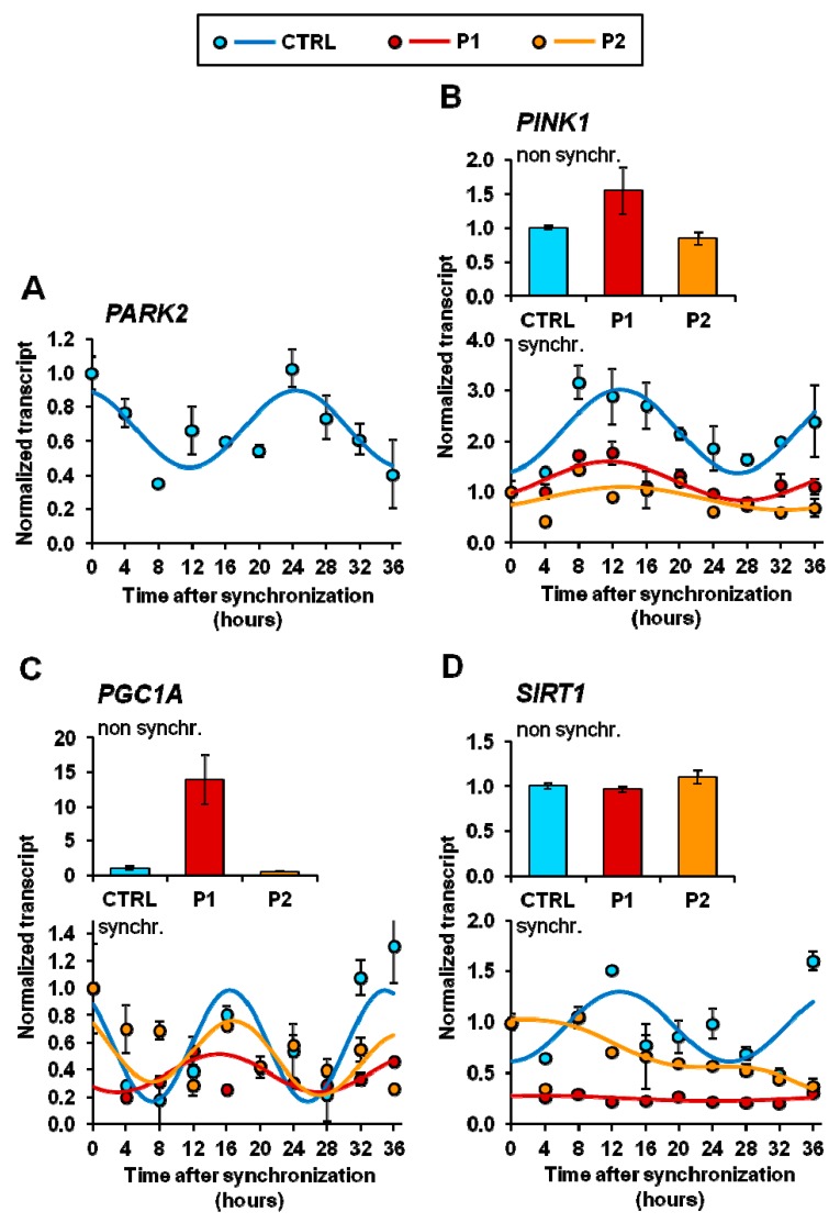 Figure 6