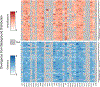 Extended Data Figure 3: