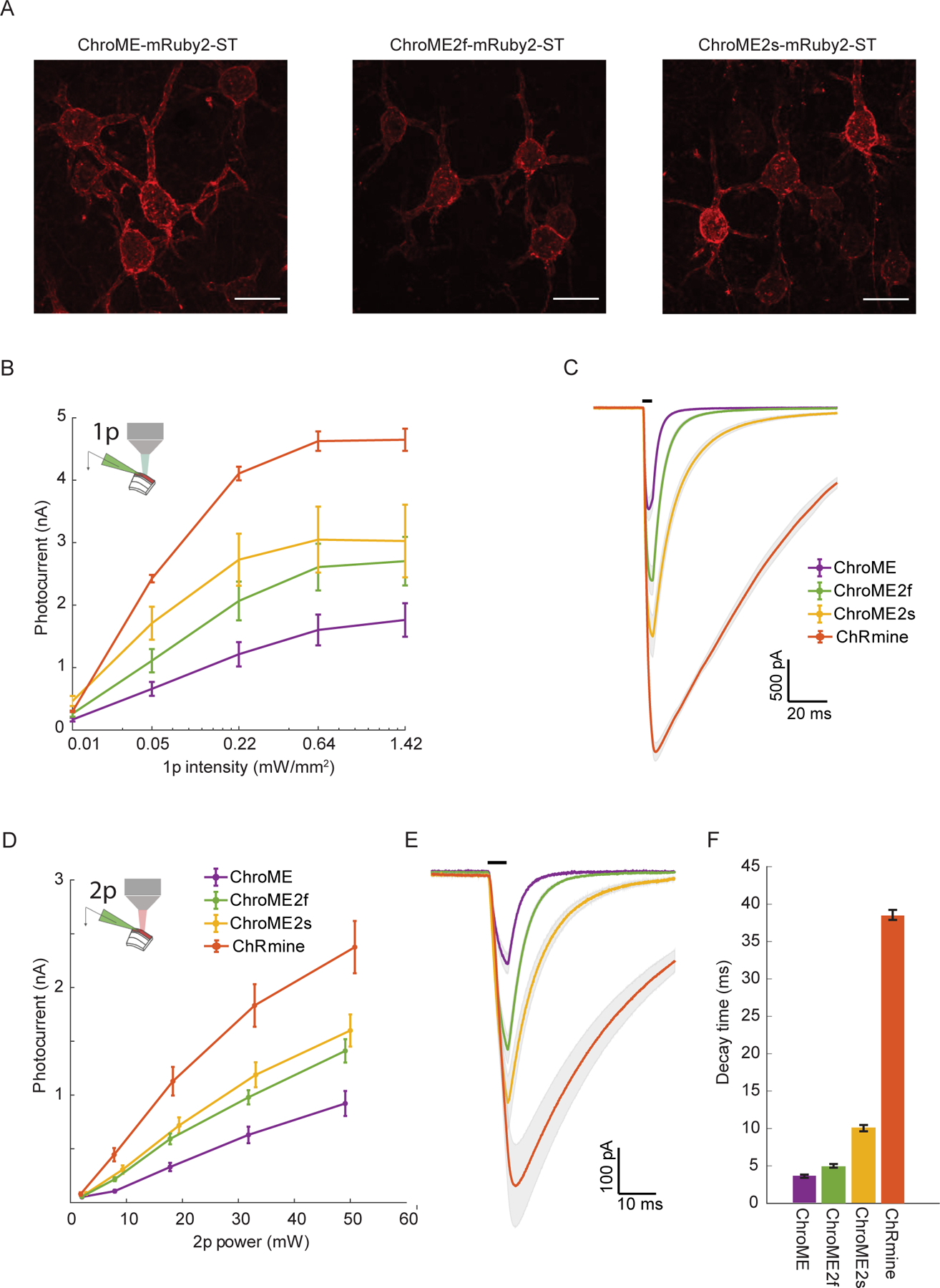 Figure 2.