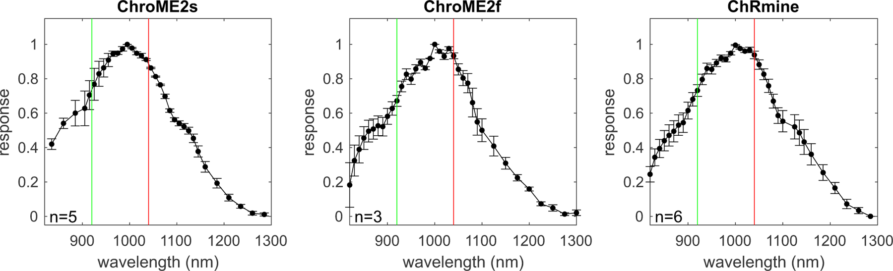 Figure 5.