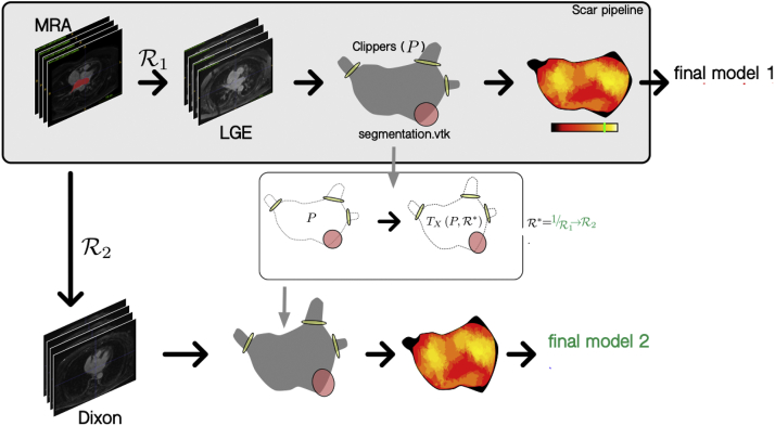 Figure 3