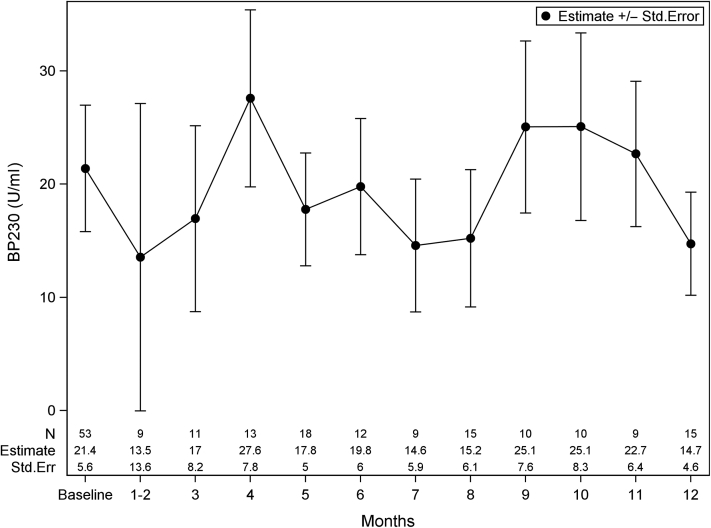 Figure 5