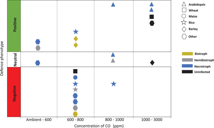 Figure 1.