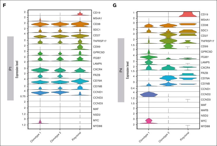 Figure 2.