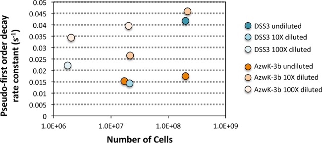 FIG 4