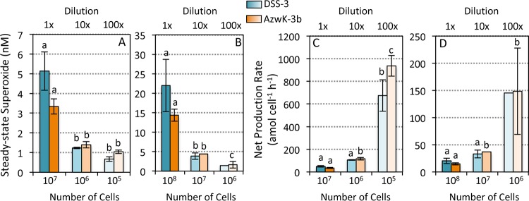 FIG 3