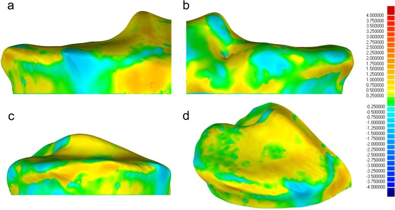 Fig. 7