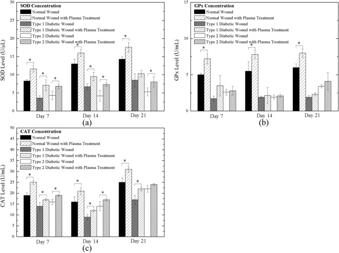 Figure 12