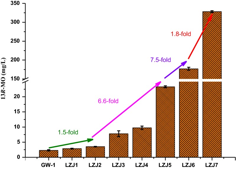 Fig. 3