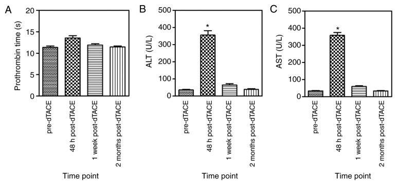 Figure 5.