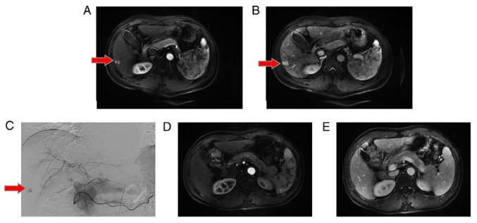 Figure 2.