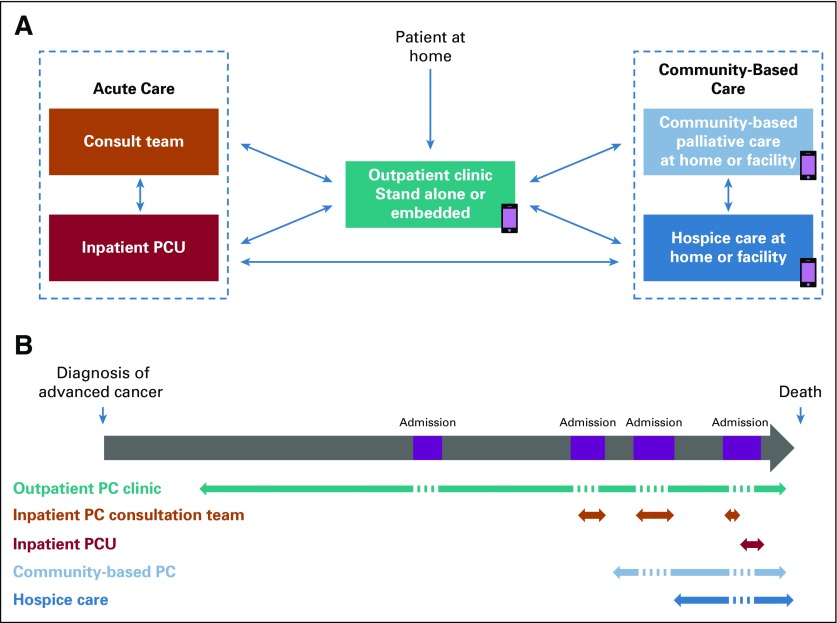 FIG 1.