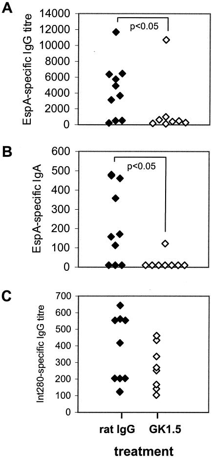 FIG. 5.