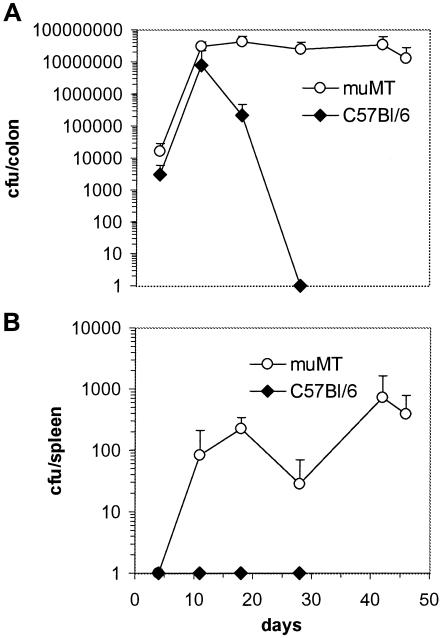 FIG. 6.