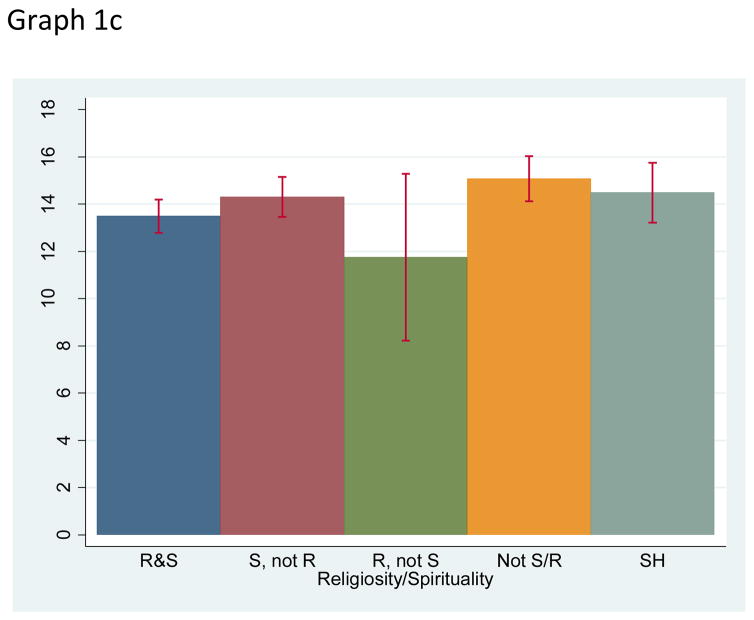 Graph 1