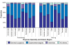 Figure 2)