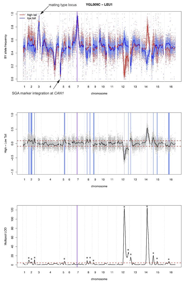 Extended Data Figure 3