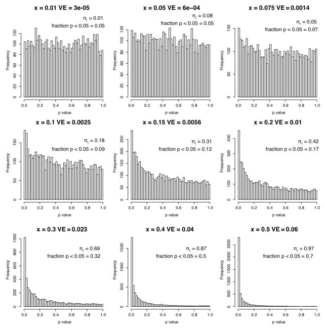 Extended Data Figure 7