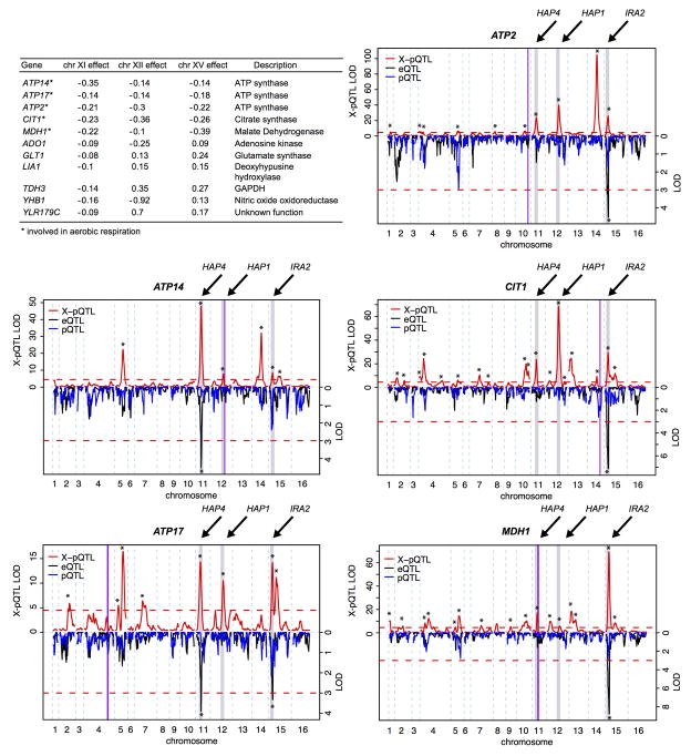 Extended Data Figure 8