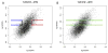 Extended Data Figure 2