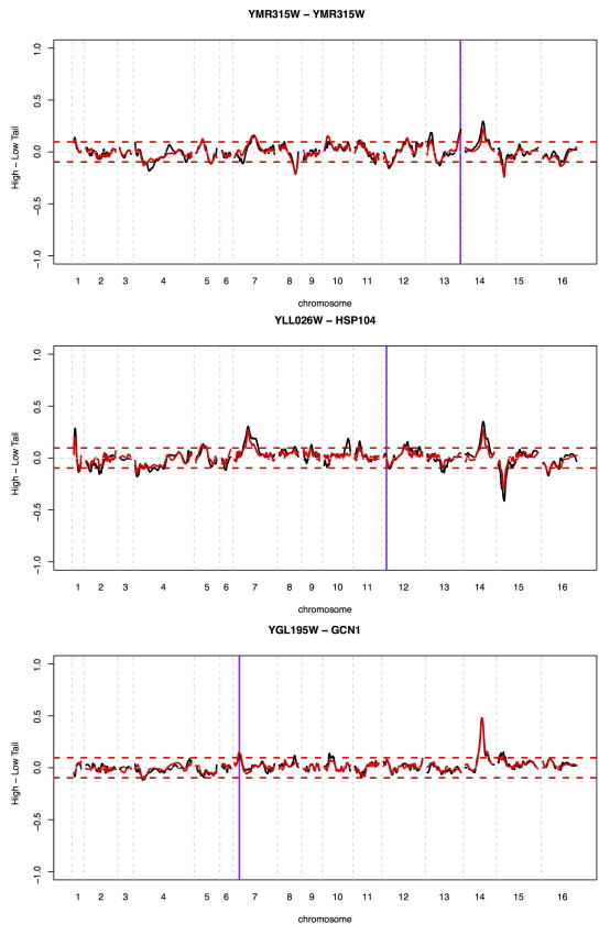 Extended Data Figure 4