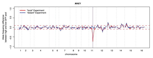 Extended Data Figure 5