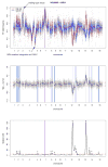 Extended Data Figure 3