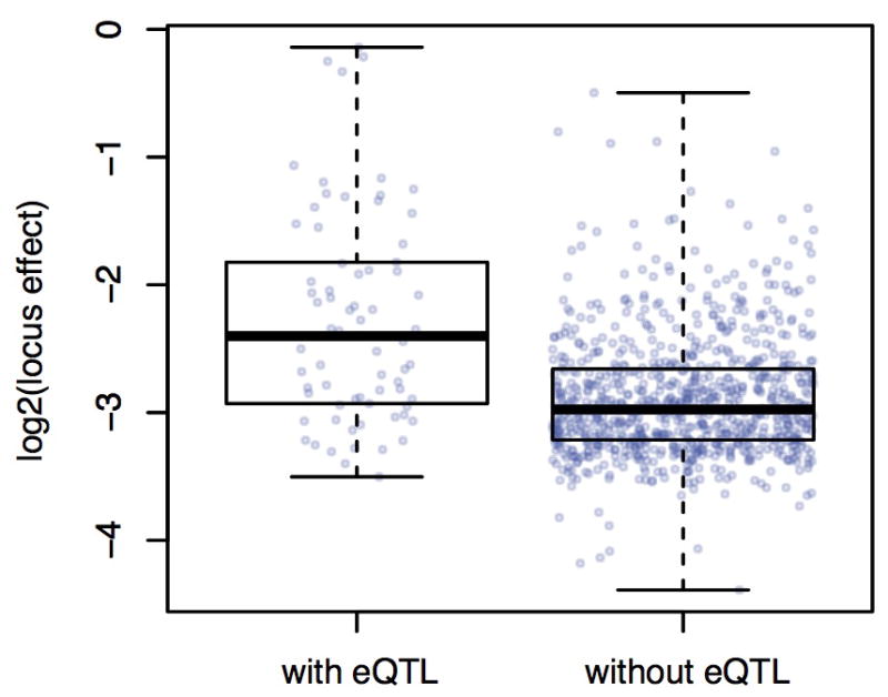 Extended Data Figure 6