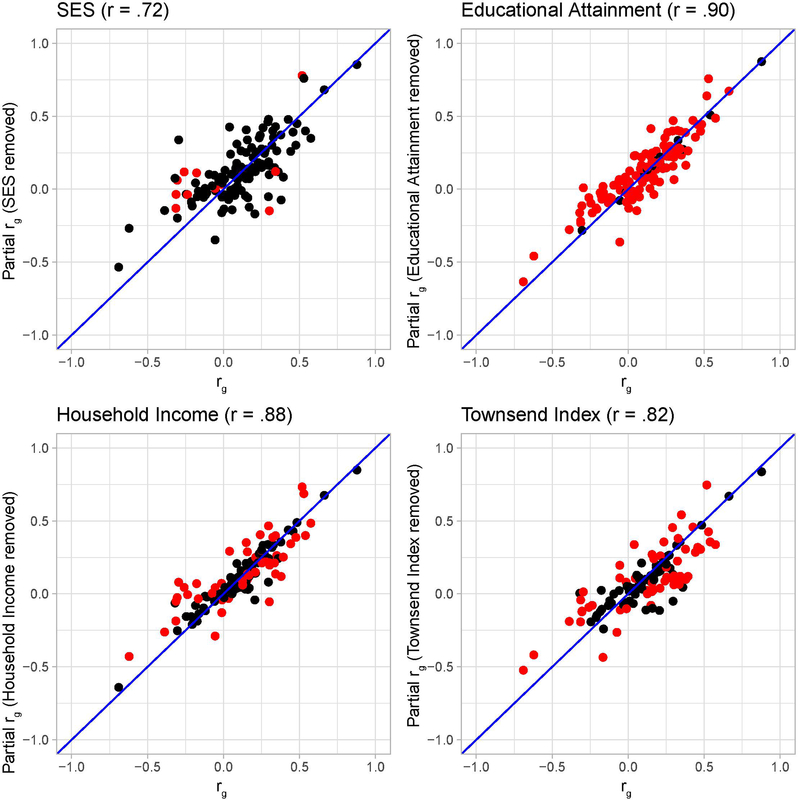 Extended Data Fig. 6