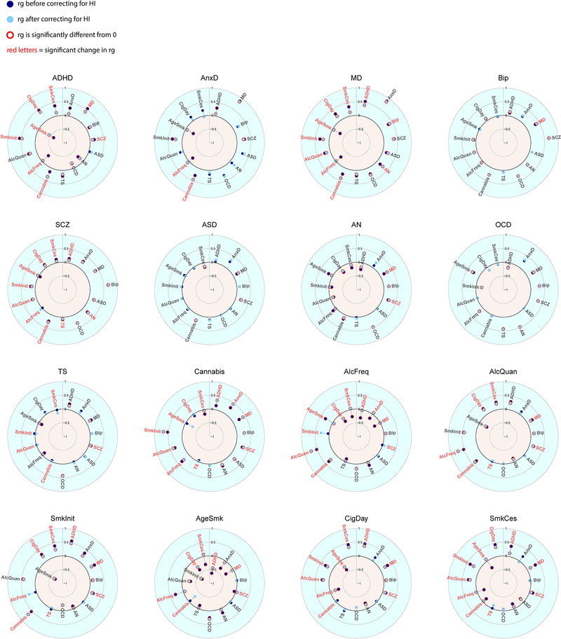 Extended Data Fig. 4