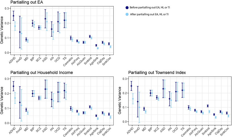 Extended Data Fig. 2