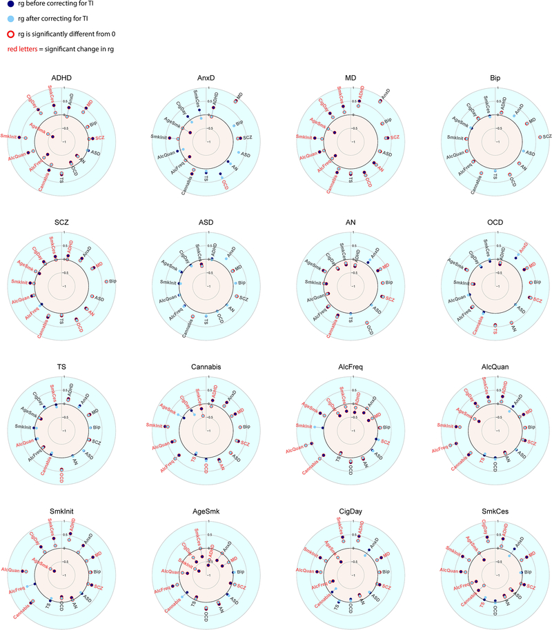 Extended Data Fig. 5