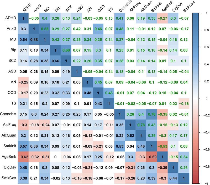 Extended Data Fig. 7