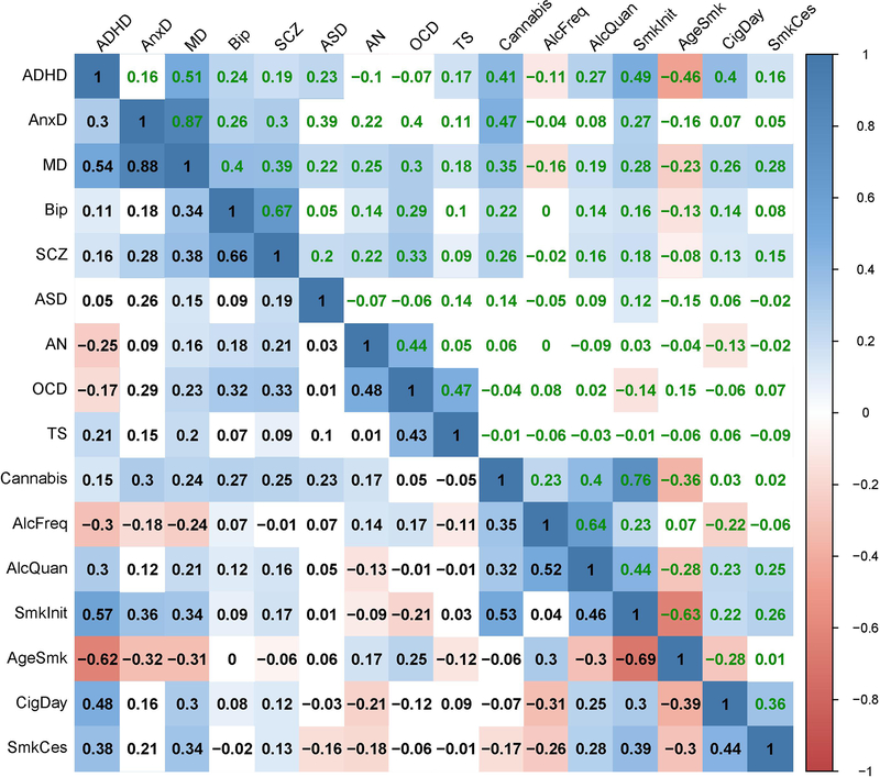 Extended Data Fig. 8