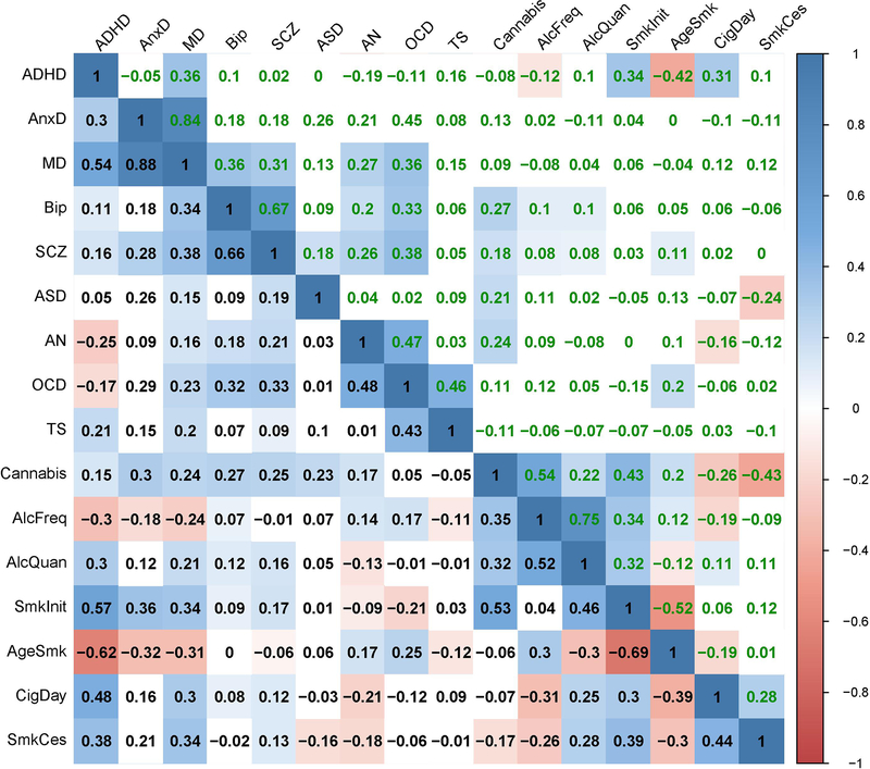 Extended Data Fig. 10