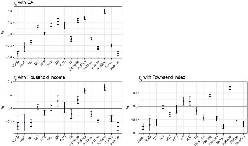 Extended Data Fig. 1