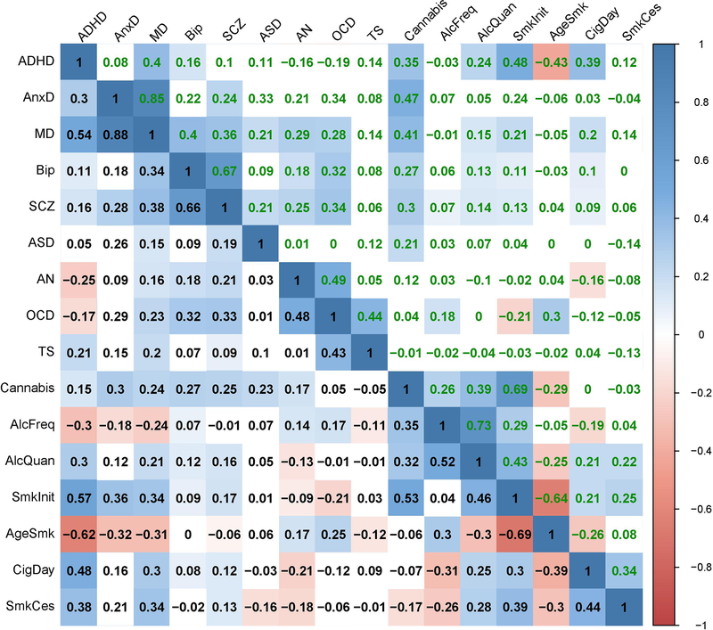 Extended Data Fig. 9