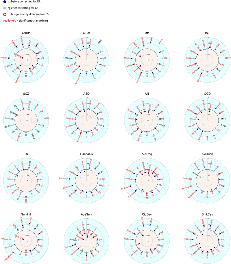 Extended Data Fig. 3