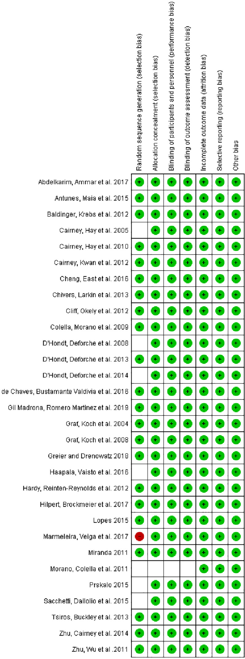 Figure 3