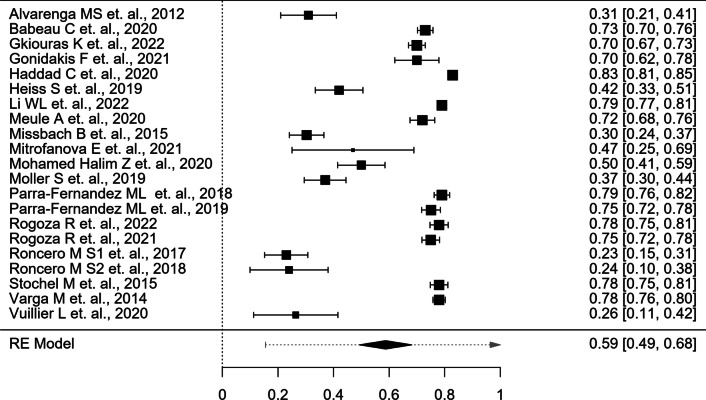 Fig. 1