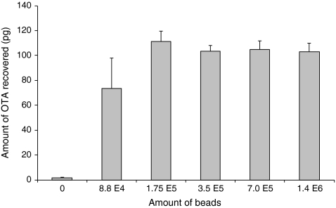 Fig. 4